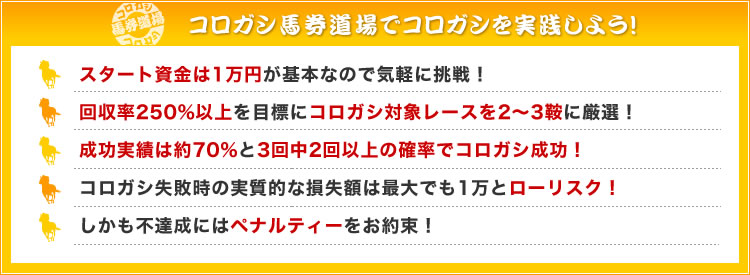 コロガシ馬券道場でコロガシを実践しよう!スタート資金は1万円が基本なので気軽に挑戦!
回収率250%以上を目標にコロガシ対象レースを2〜3鞍に厳選!成功実績は約70%と3回中2回以上の確率でコロガシ成功!コロガシ失敗時の実質的な損失額は最大でも1万とローリスク!しかも不達成にはペナルティーをお約束!